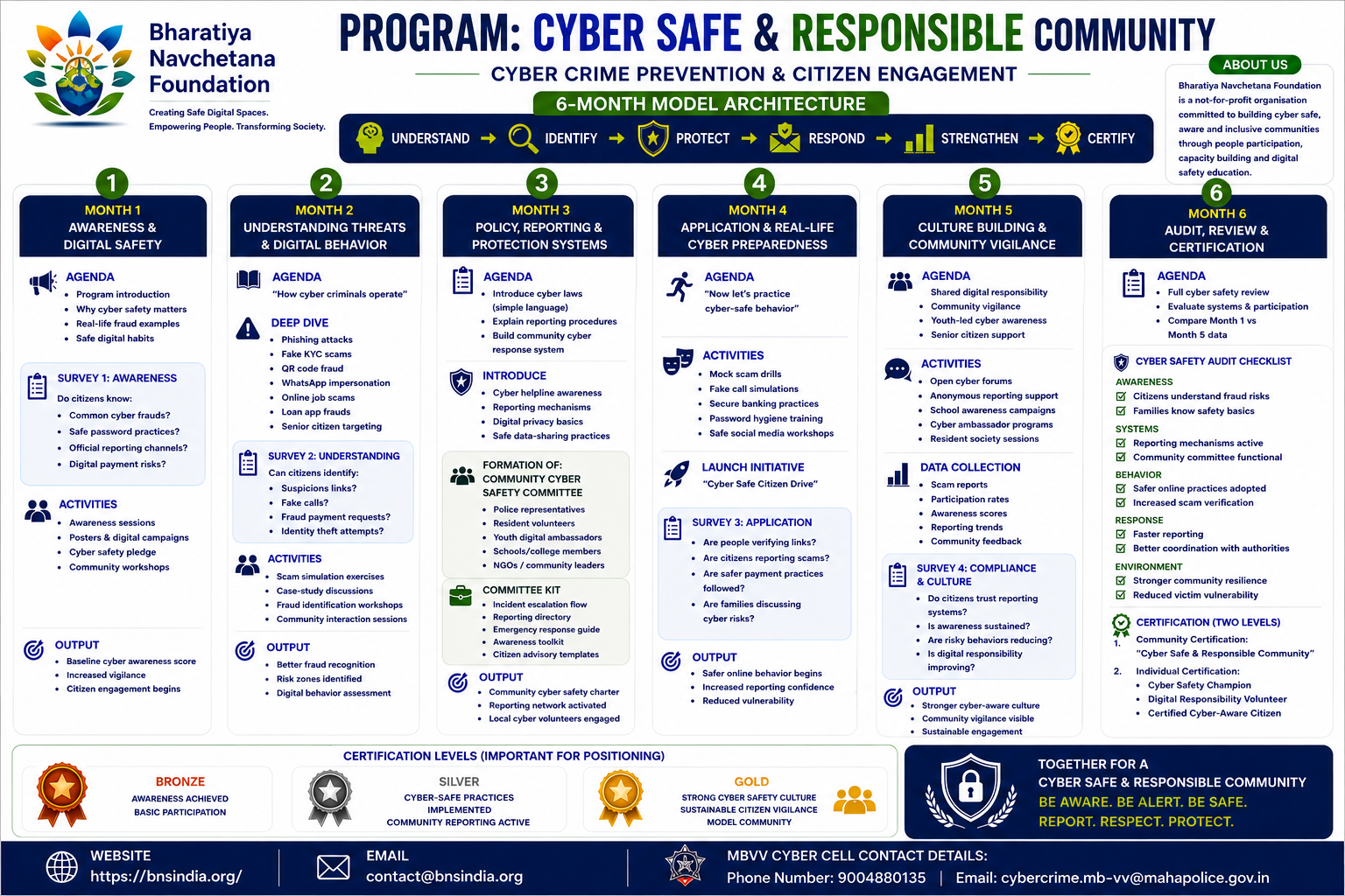Cyber safe and responsible community transformation architecture poster